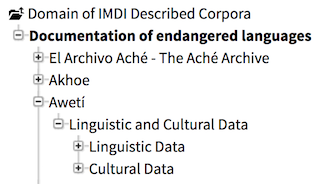 Record hierarchy ('Hierarchy' tab)